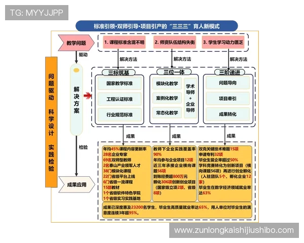 详解尊龙APP会员登录成功后的新用户引导流程
